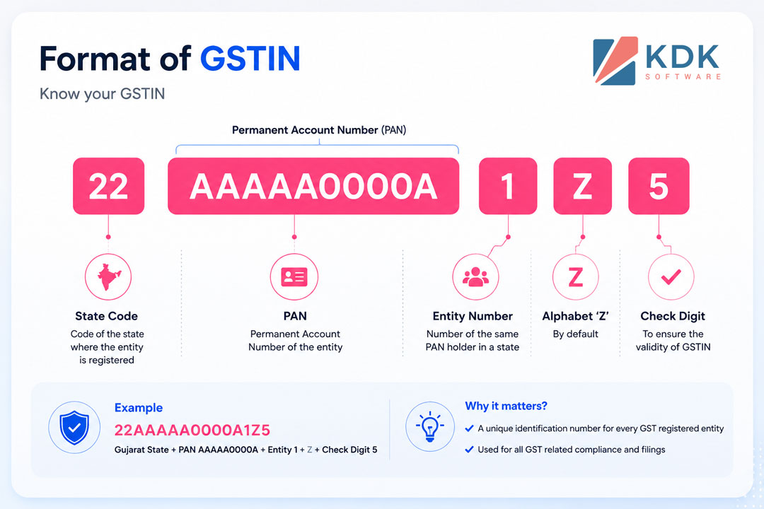 GST Number Search - GST Number Format
